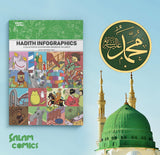 Hadith Infographics