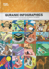 Quranic Infographics