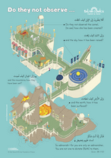 Quranic Infographics