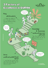 Quranic Infographics