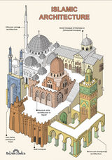 Quranic Infographics