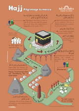 Quranic Infographics