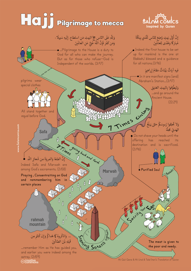 Quranic Infographics